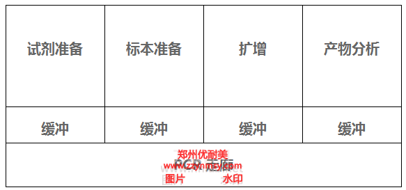 PCR實(shí)驗(yàn)室布局