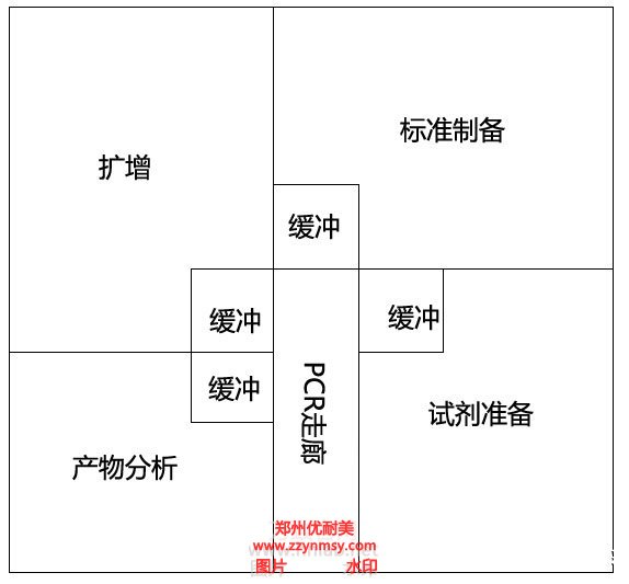 PCR實(shí)驗(yàn)室方形布局